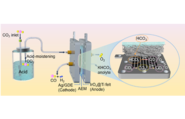 Acid‑humidification strategy for suppressing salt formation to enhance the CO2 reduction reaction stability 2026.100888
